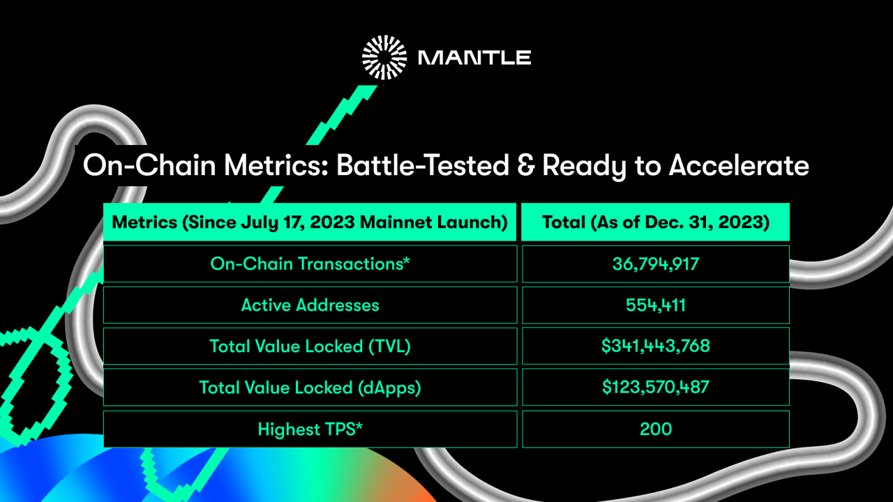 与BitDAO合并后捡了大便宜：Mantle的好运会否就此戛然而止？