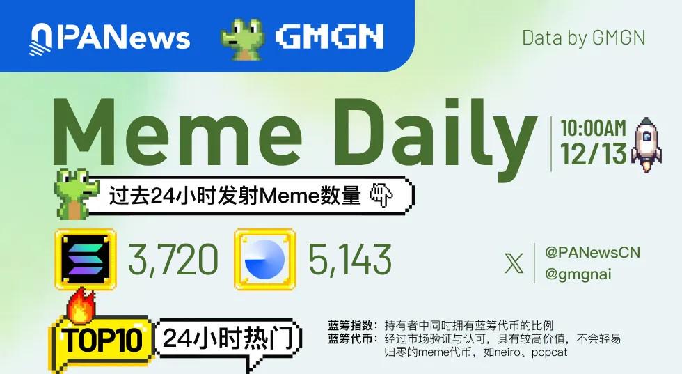 Meme日报，一图了解过去24小时热门Meme（2024.12.13）