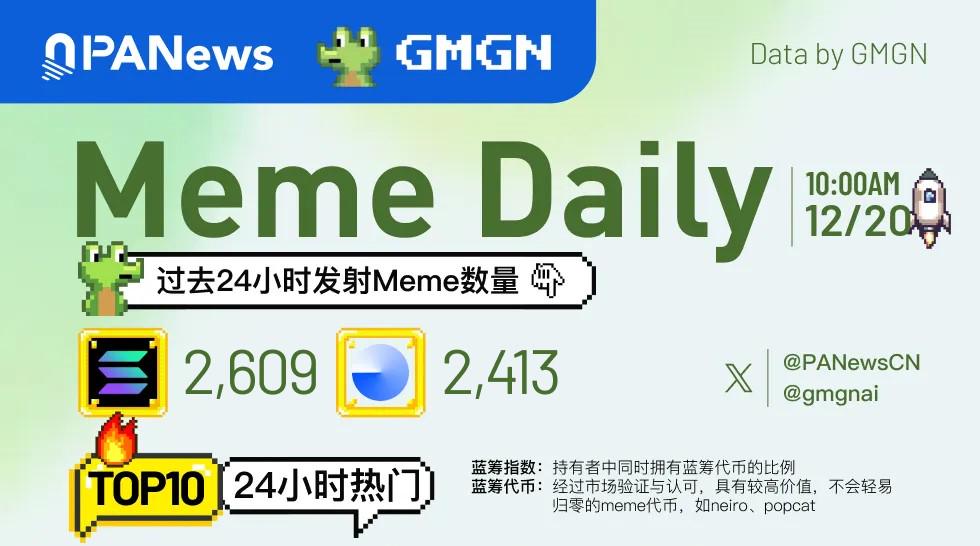 Meme日报，一图了解过去24小时热门Meme（2024.12.20）