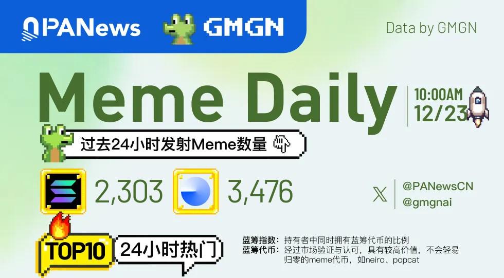 Meme日报，一图了解过去24小时热门Meme（2024.12.23）