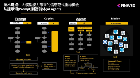IFIC全球AI智能体WEB3创新峰会--东京站，将于8月26日在WebX东京峰会期间举办