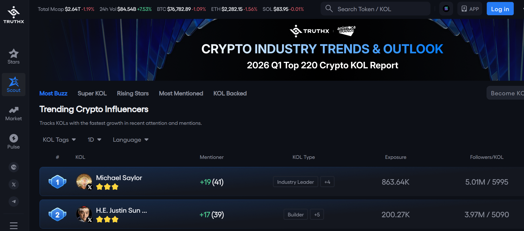 AMPLIFY 2026香港峰会圆满落幕：量化Web 4.0增长，AI交易Demo Day点燃创新引擎