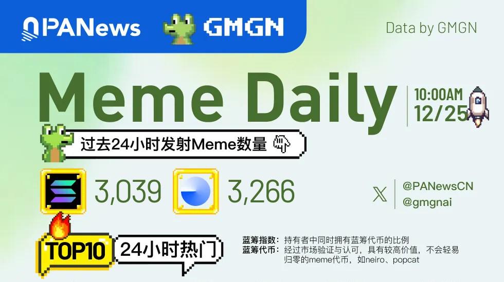 Meme日报，一图了解过去24小时热门Meme（2024.12.25）