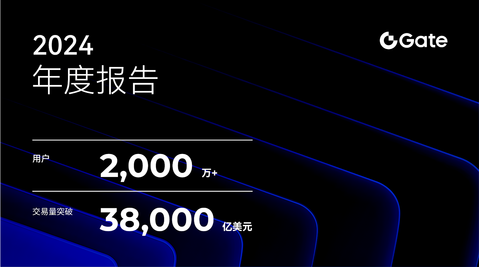 Gate2024年度报告：交易量突破 3.8 万亿美元，市场份额稳居行业TOP4