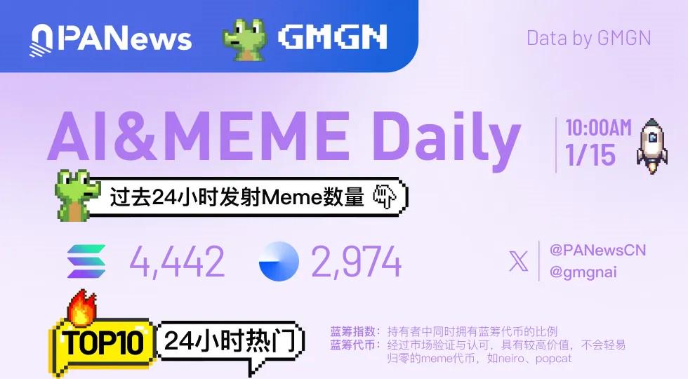 Ai&Meme日报，一图了解过去24小时热门Ai&Meme（2025.1.15）